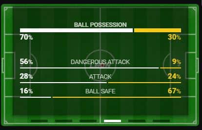 live game tracker