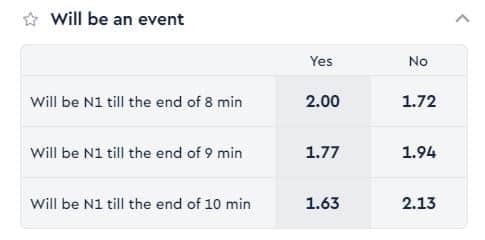 batery stats market